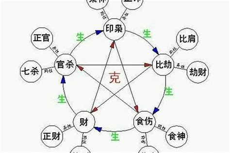 壬辰日柱男|壬辰日柱是什么命 壬辰日柱是几等日柱